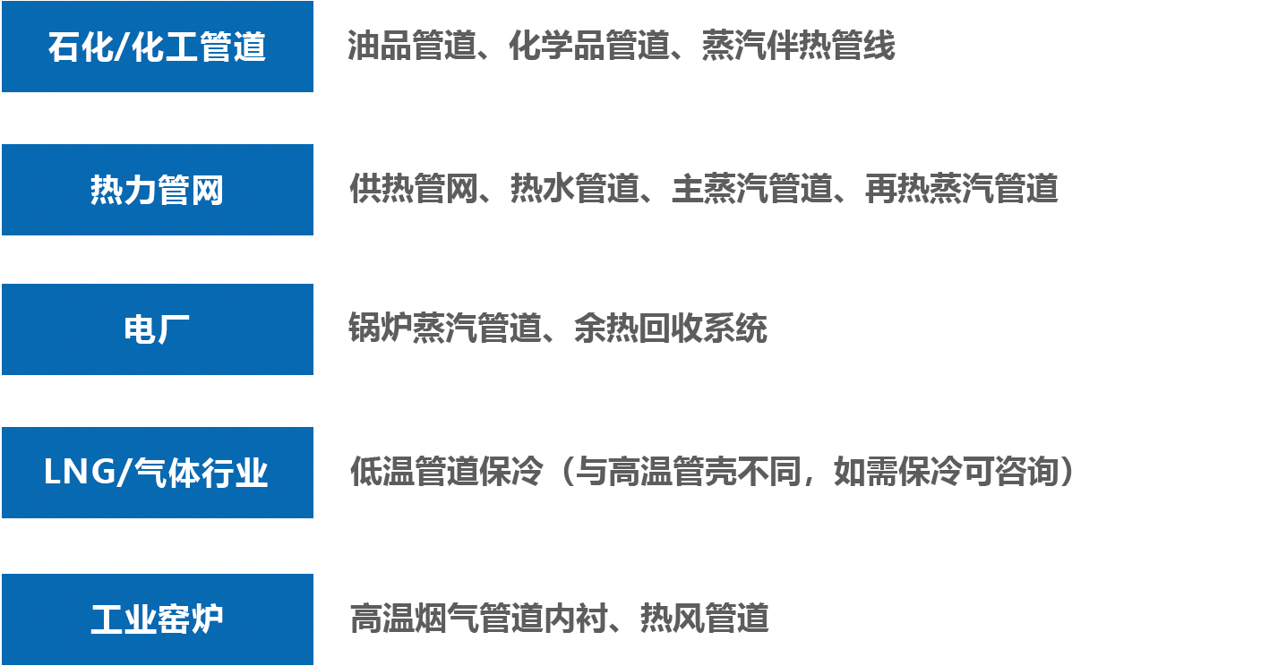 气凝胶隔热管壳