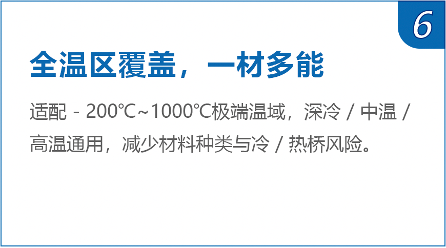 气凝胶隔热毡