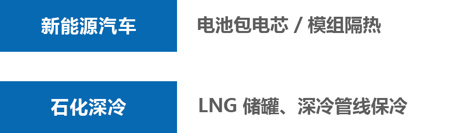 气凝胶隔热板