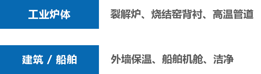 气凝胶隔热板