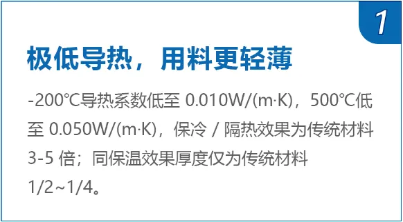 气凝胶隔热毡